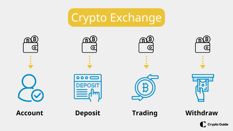 暗号通貨取引所の仕組み
