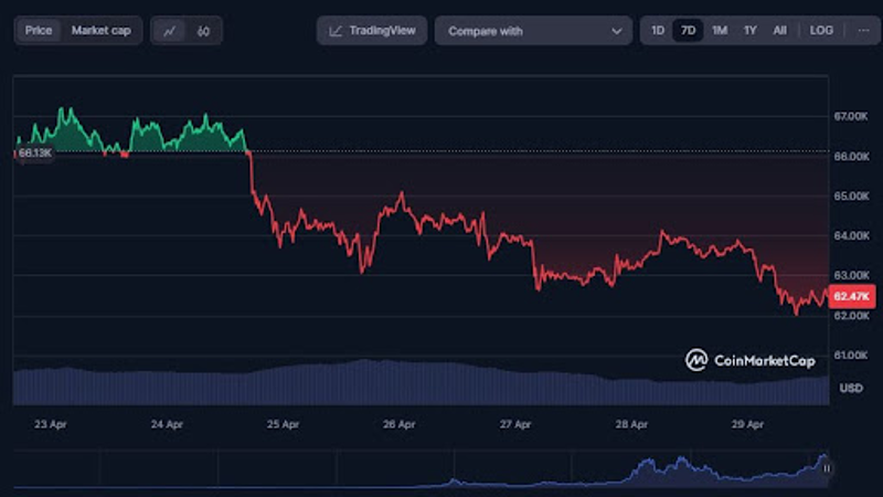 ビットコイン価格分析
