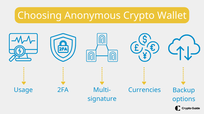 匿名暗号ウォレットを選択する際の主な要因。
