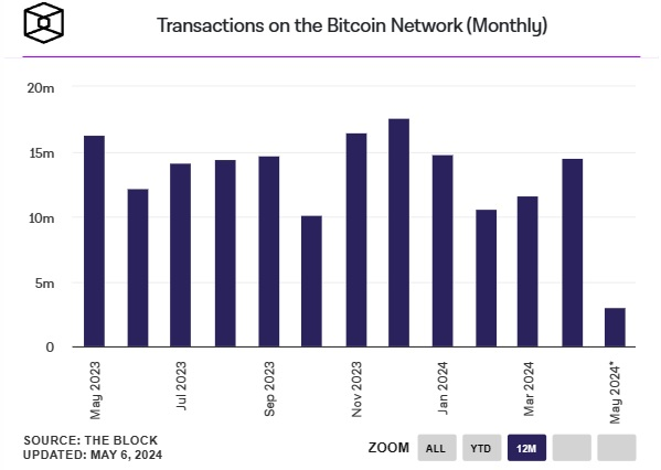 取引-ビットコイン・オンザネット-月次
