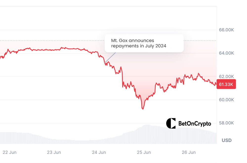 ビットコイン-価格-チャート-Mt.-Goxiリリース後
