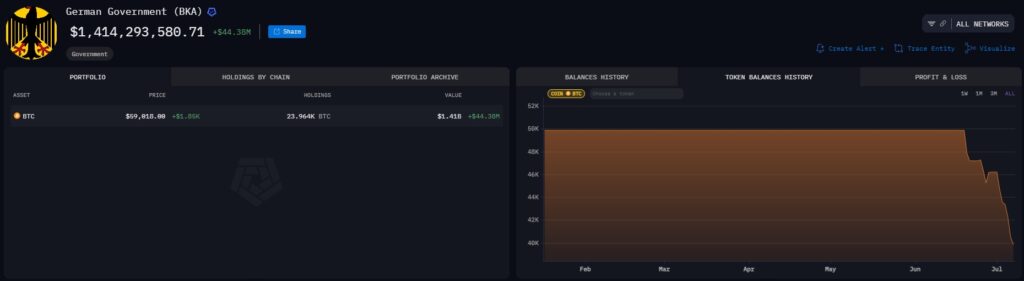 BKA-マネーバッグはビットコインへの参加を減らした
