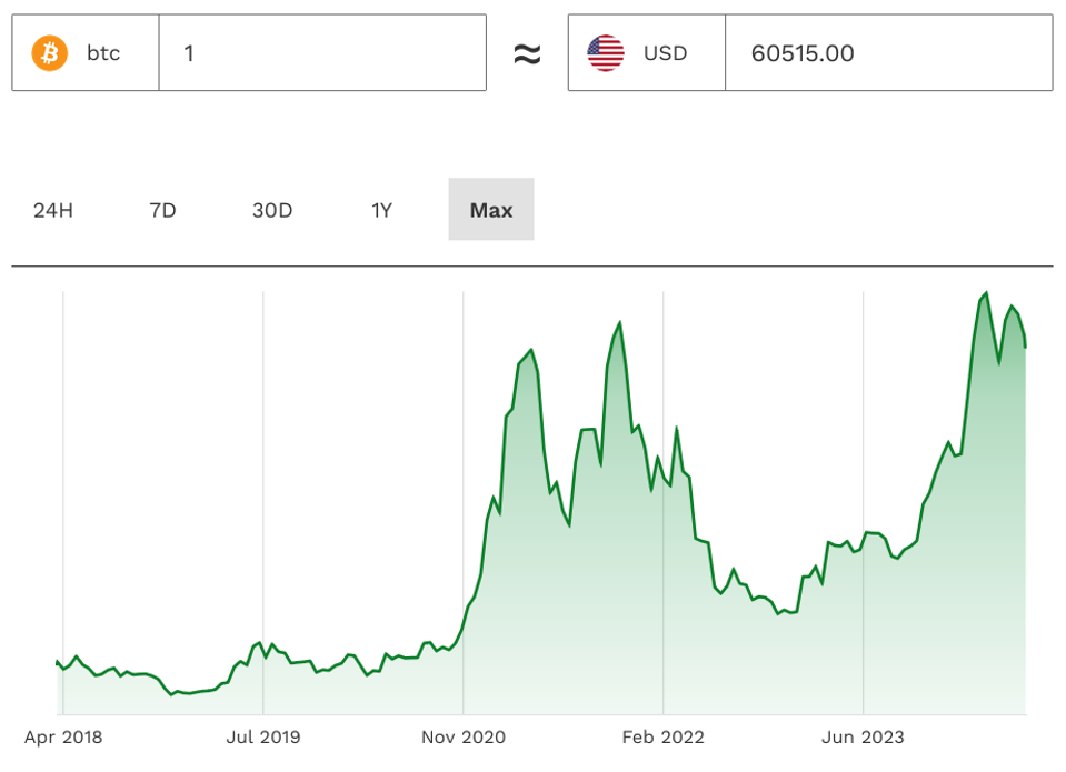 BTC-価格グラフ-米ドル
