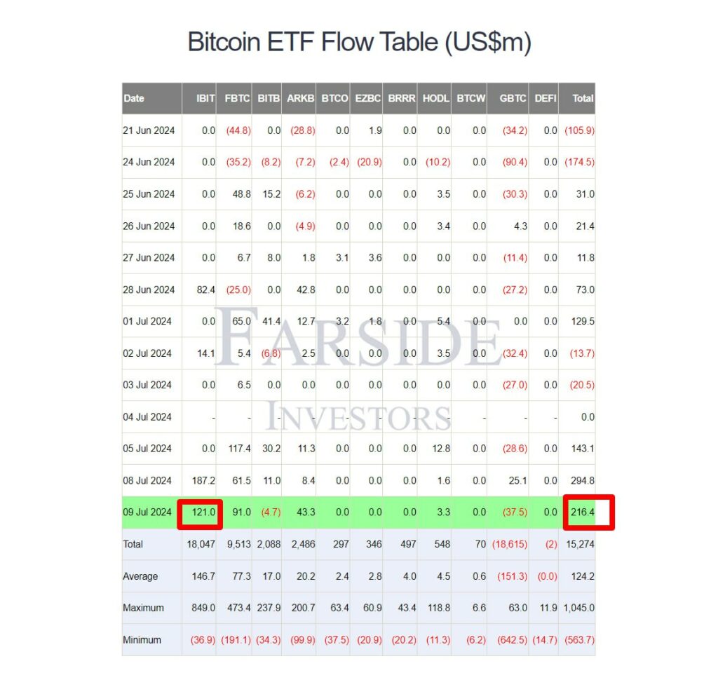 ビットコイン-ETFフロー表-(USDm)
