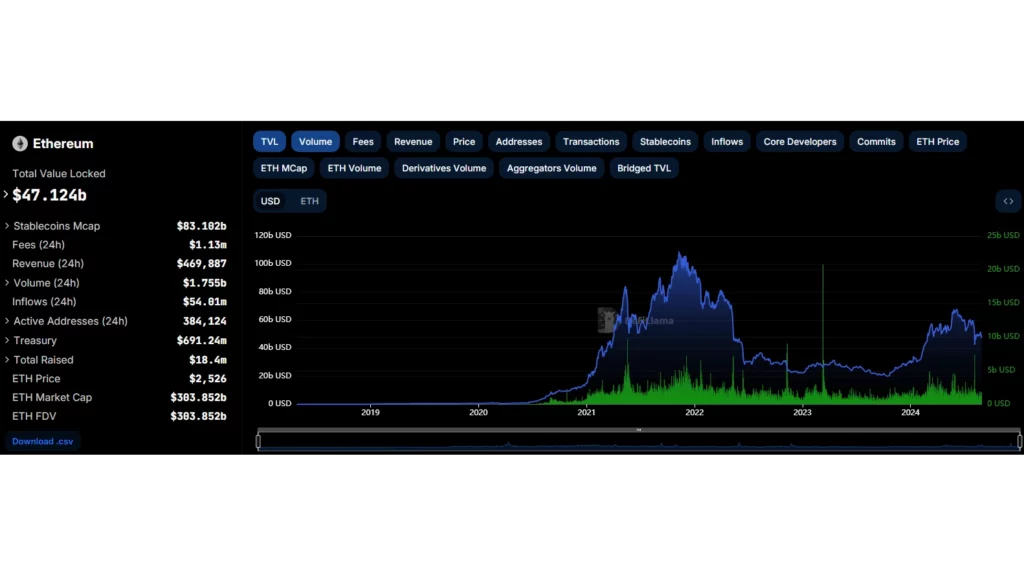 Ethereumの取引コスト
