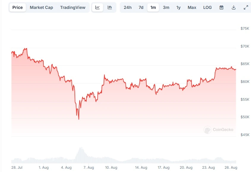 ビットコイン価格
