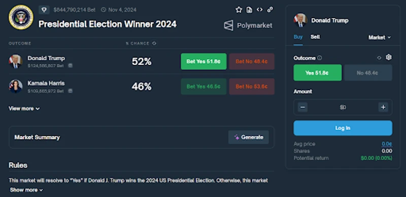 Polymarket 2024年アメリカ選挙ベッティングオッズ
