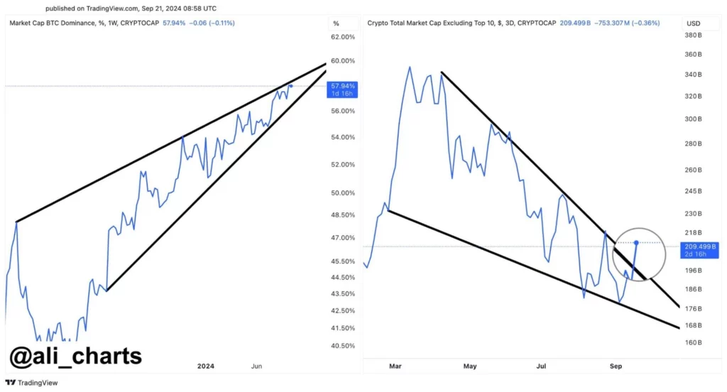 トレーダーがDogecoinの上昇を予測、Solanaの下落を先行させる
