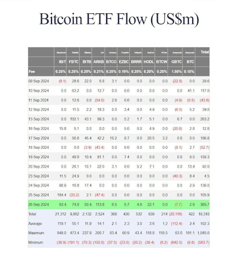 ビットコインETFのフロー
