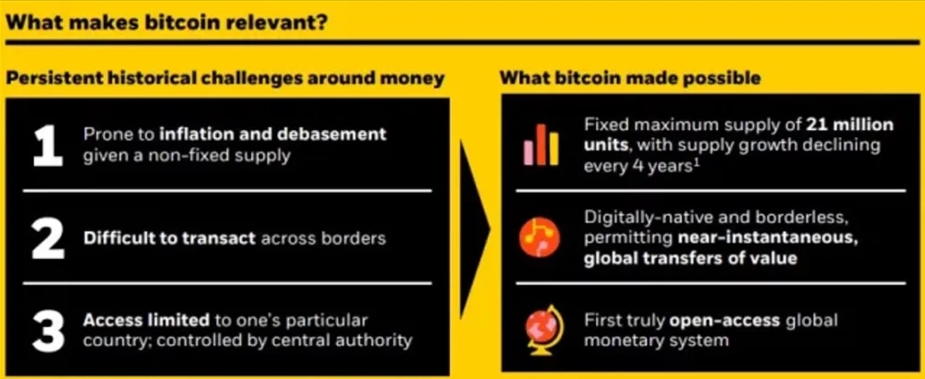 ビットコインの関連性
