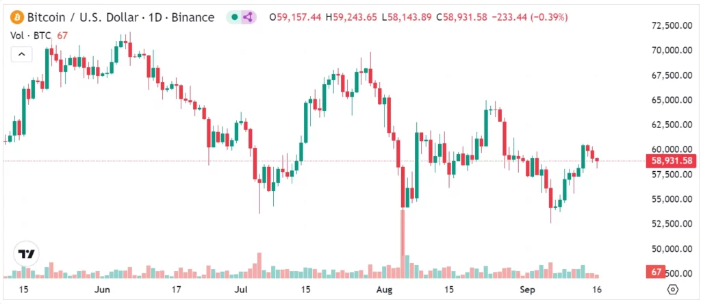 ビットコイン価格の動き
