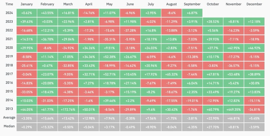 ビットコイン価格の歴史
