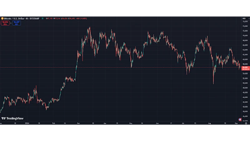 ビットコイン価格分析でさらに下落の可能性を示す