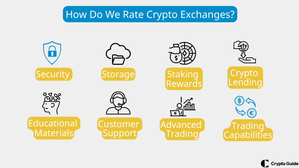 暗号通貨取引所を評価する方法
