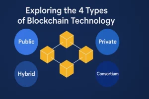ブロックチェーン技術の4つのタイプを解説